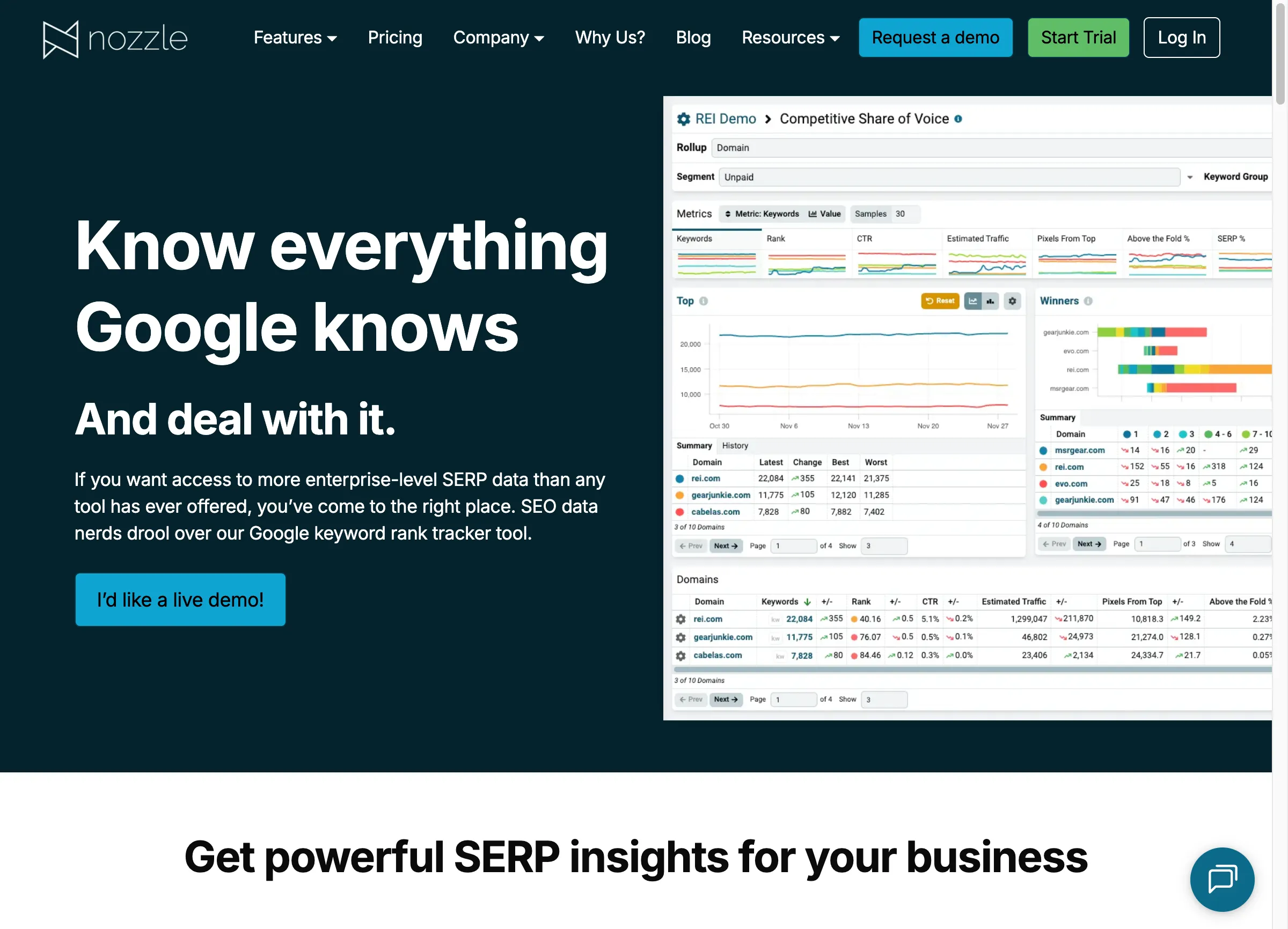 Nozzle enterprise keyword rank tracker tool dashboard