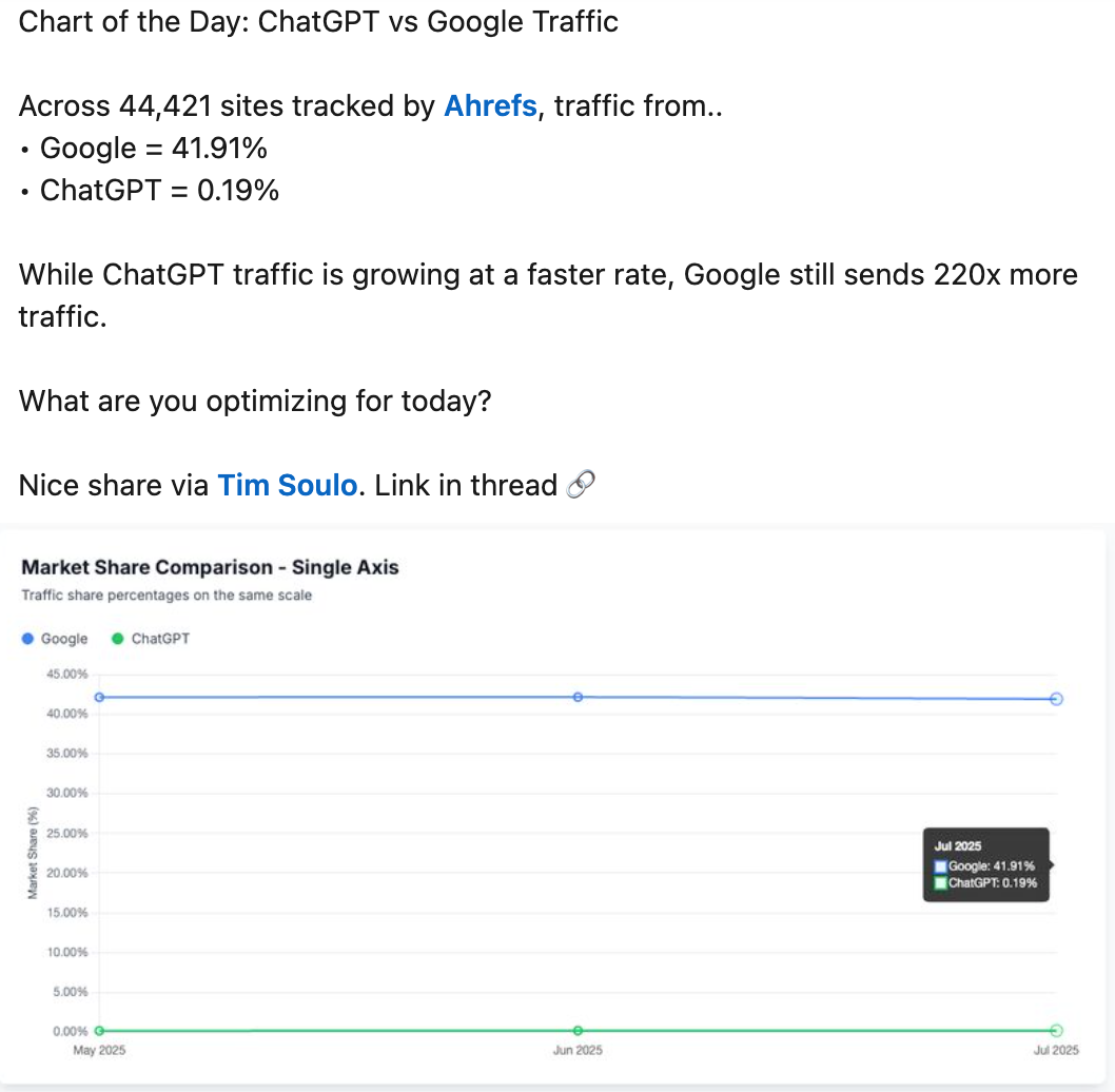 Market Share Comparison showing Google at 41.91% and ChatGPT at 0.19%